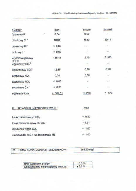 Ocena i kwalifikacja rodzajowa wody rodloywiec PZH 2015